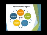 ROMA-Cycle-Circles