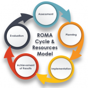 ROMA-Cycle